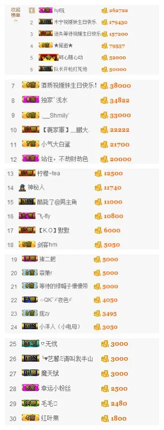 随风而去把的主播照片