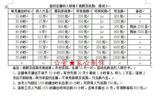 ☠尸尊☠的主播照片