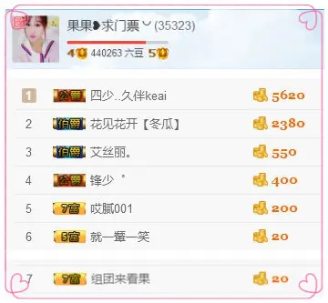 35323❥果果╰╯的主播照片