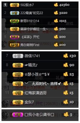 呼啦圈女王驾到主播照片