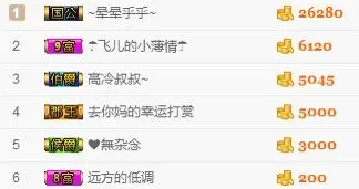 洛可＃你的小可爱的主播照片