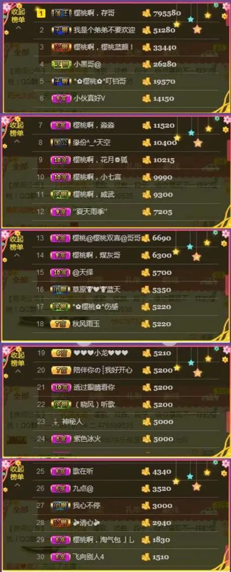 樱桃要忙几天的主播照片