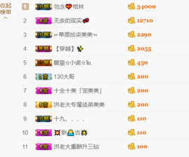 祝自己生日快乐！主播照片