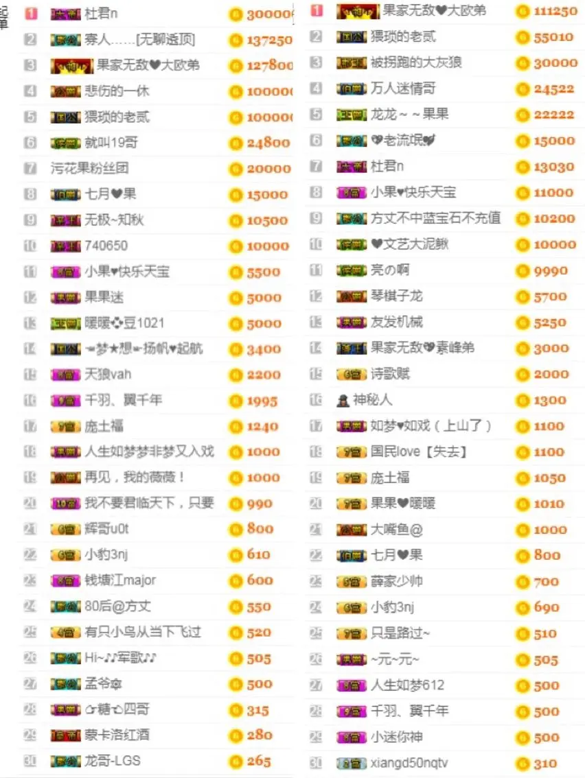 小果❤️求过任务的主播照片