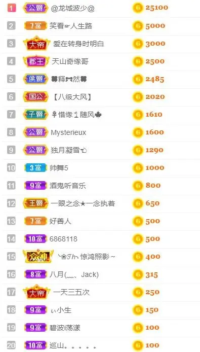 二娃在重庆找婆姨的图片