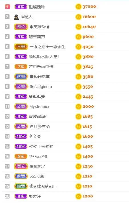 二娃在重庆找婆姨的图片