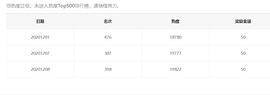 雨荨5198的图片