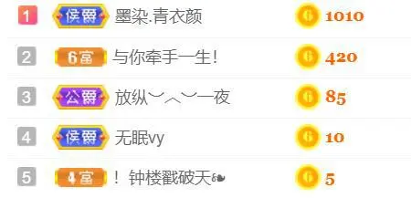 三世筝缘的主播照片