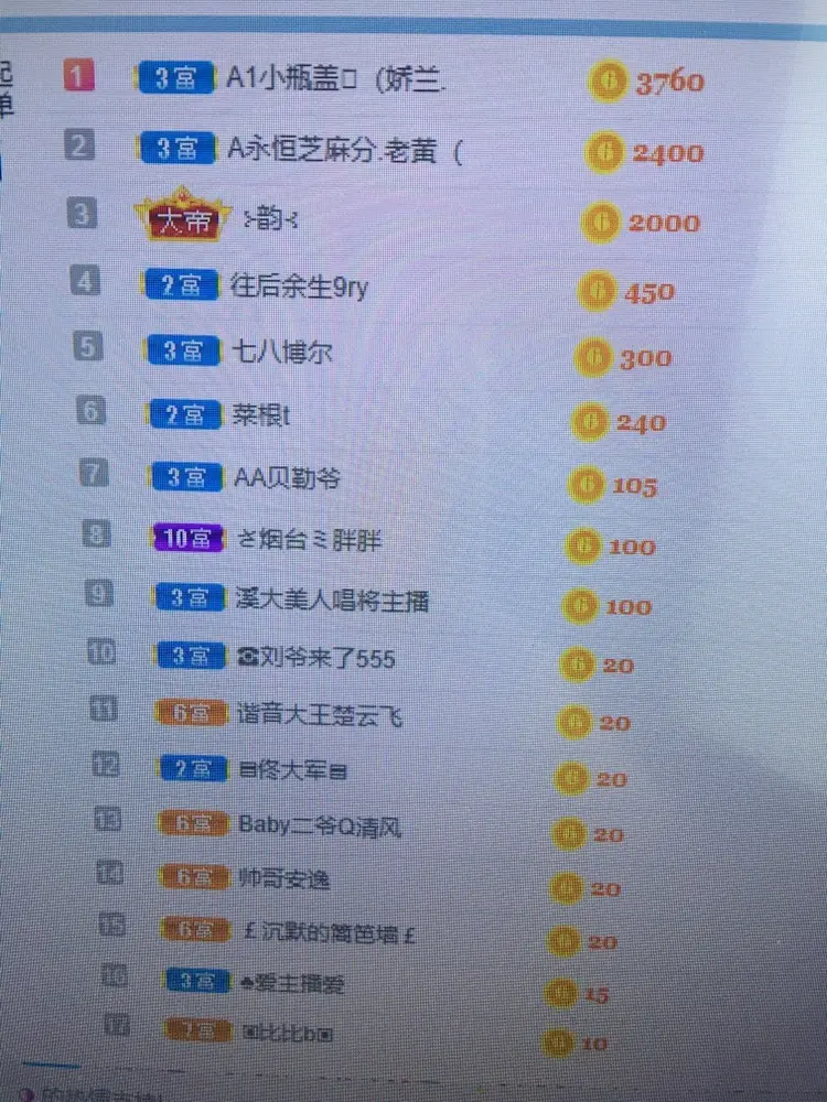 阿皓3月10号庆生的主播照片