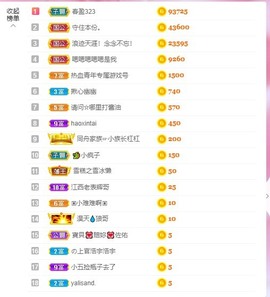 小蝶👑播～的图片