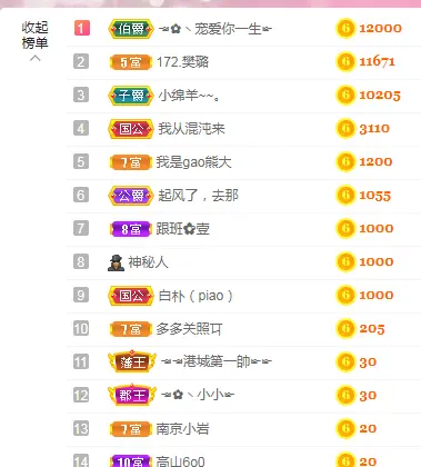☜✿ヽ小小☞的主播照片