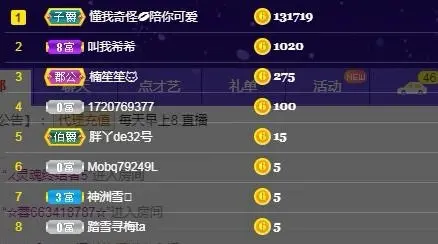 可爱兔兔加油5冠的主播照片