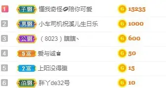可爱兔兔加油5冠的主播照片