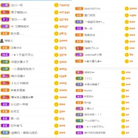 🌻小七（安静唱歌）的图片