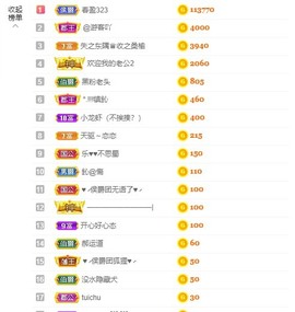 小蝶👑播～的图片