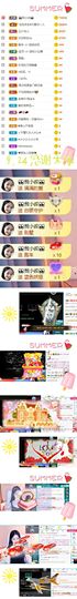 妍宝児╭☆╯随缘播主播照片