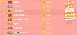鱼汐👄再见六的图片