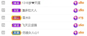 1316梦梦求陪伴的主播照片