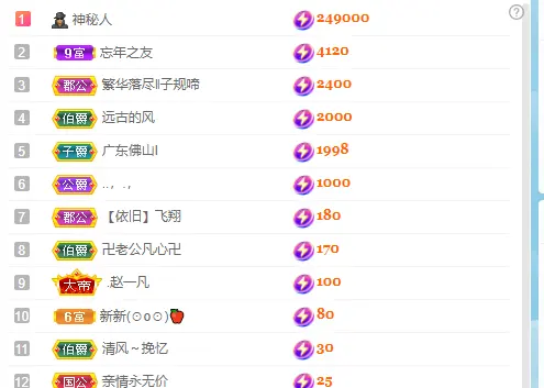 丽儿求占榜呀的主播照片