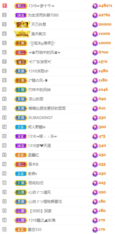 1316梦梦求陪伴的主播照片