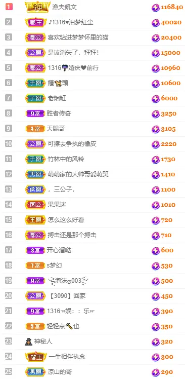 1316梦梦求陪伴的主播照片
