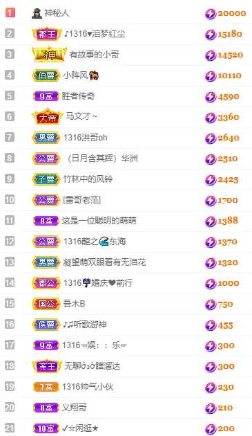 1316梦梦求陪伴的主播照片