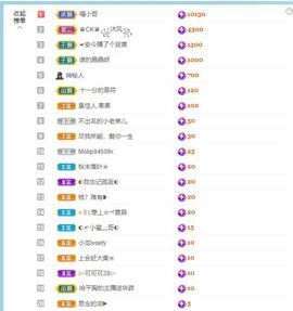 倾颜🥰反派甜心的图片