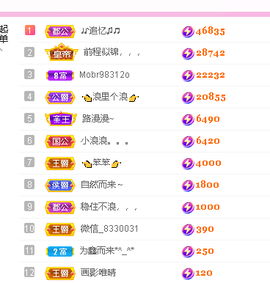 蓝鑫~的图片