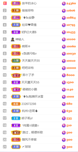 ❥℡冰雪→青篱的图片
