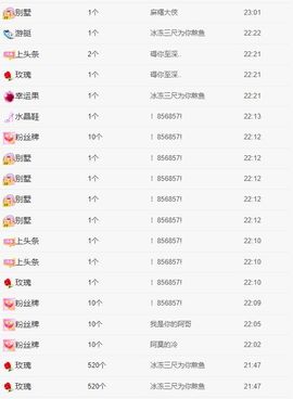 周周,后会有期💛的图片