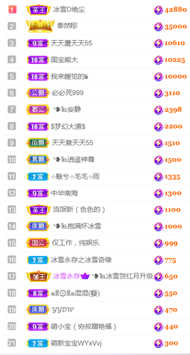 ❥℡冰雪→青篱的图片