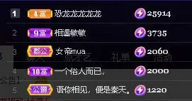 拉布拉多橘的主播照片