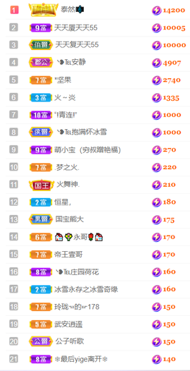 ❥℡冰雪→青篱的图片