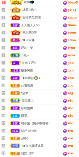❥℡冰雪→青篱的图片
