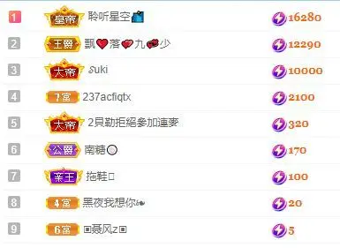 小奶猫谢谢哥哥们的主播照片