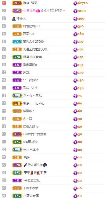 🎵家中有事休的主播照片