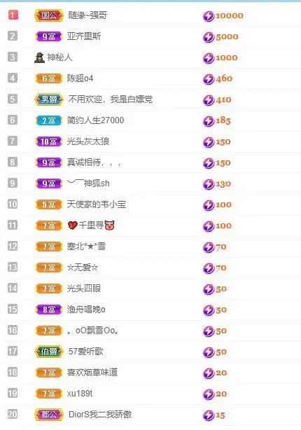 🎵家中有事休的主播照片