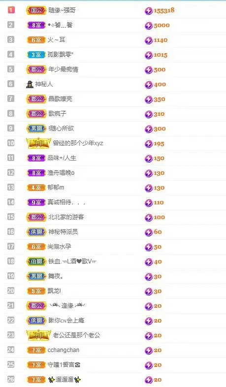 🎵家中有事休的主播照片