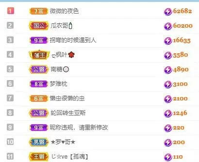 小奶猫谢谢哥哥们的主播照片
