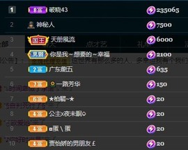 娜子的魔哥帝尊啦💕的图片