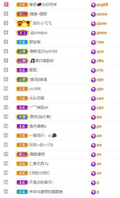 🎵家中有事休的主播照片