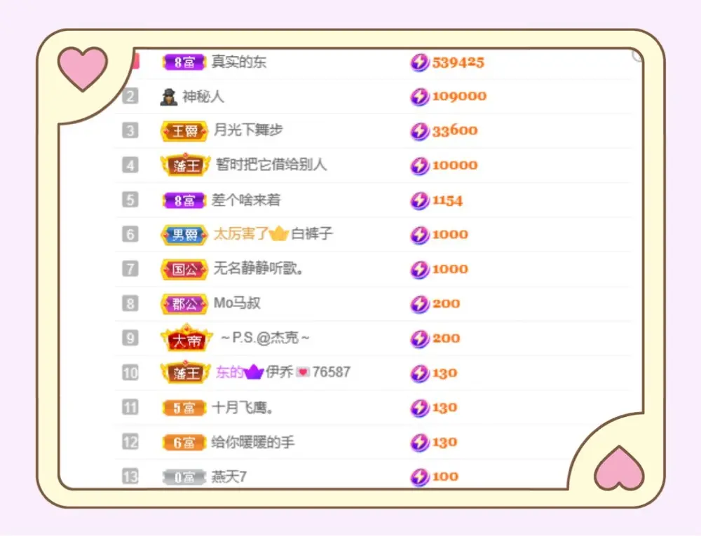 伊乔.主播图片