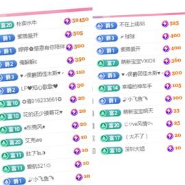 婷婷💕感恩有你陪伴的图片