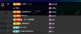 萱萱20号生日庆的图片