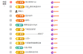 皮皮瞳主播照片