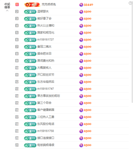◐惠主，2388◐的图片