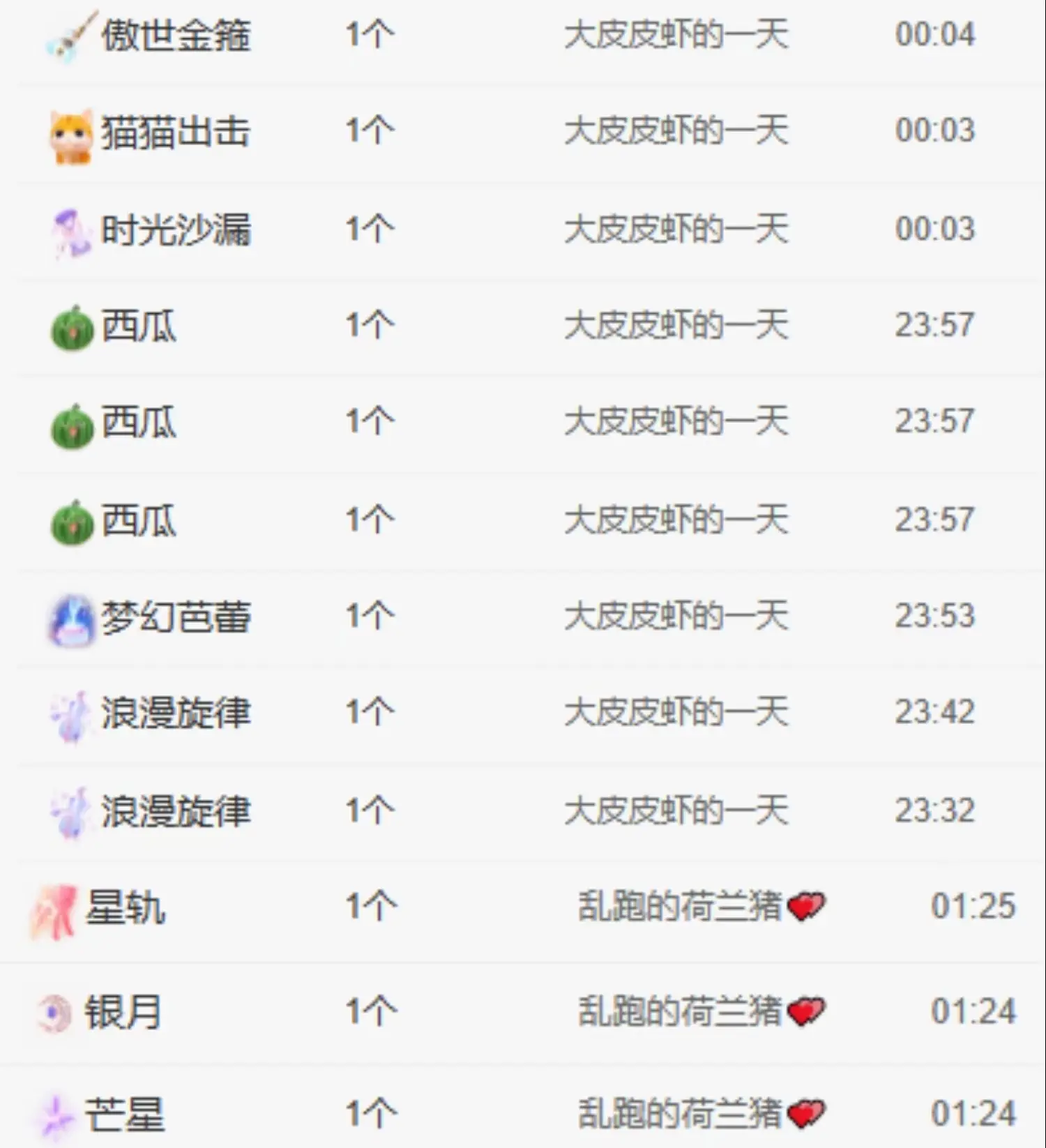 皮皮瞳的主播照片