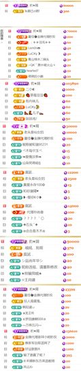 天宝❤️唱跳PK全能的图片