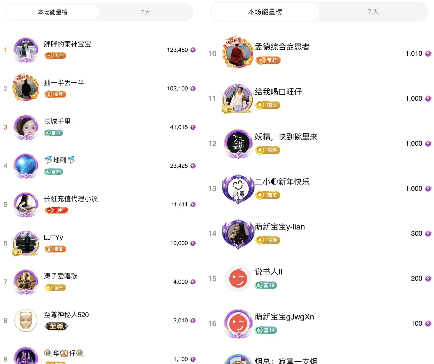 雨神宝宝👑主播图片