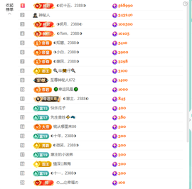 ◐惠主，2388◐的图片